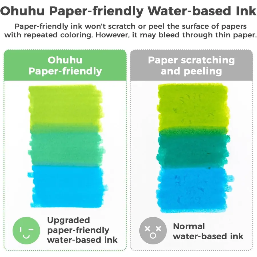 Ohuhu 120 Farben Filzstifte - Papierfreundliche Marker auf Wasserbasis, Doppelspitzige – Miniaturansicht 2