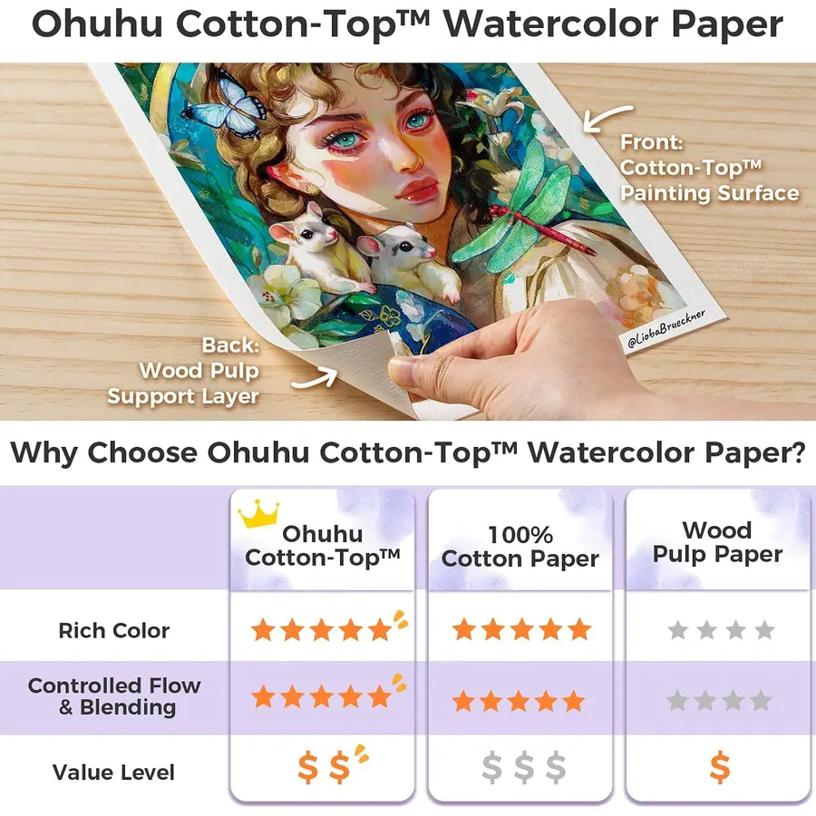 Ohuhu Aquarellpapier A4, 20 Blatt 300g/m² Kaltgepresst - 100% – B0H1LPZ9FY – Miniaturansicht 3